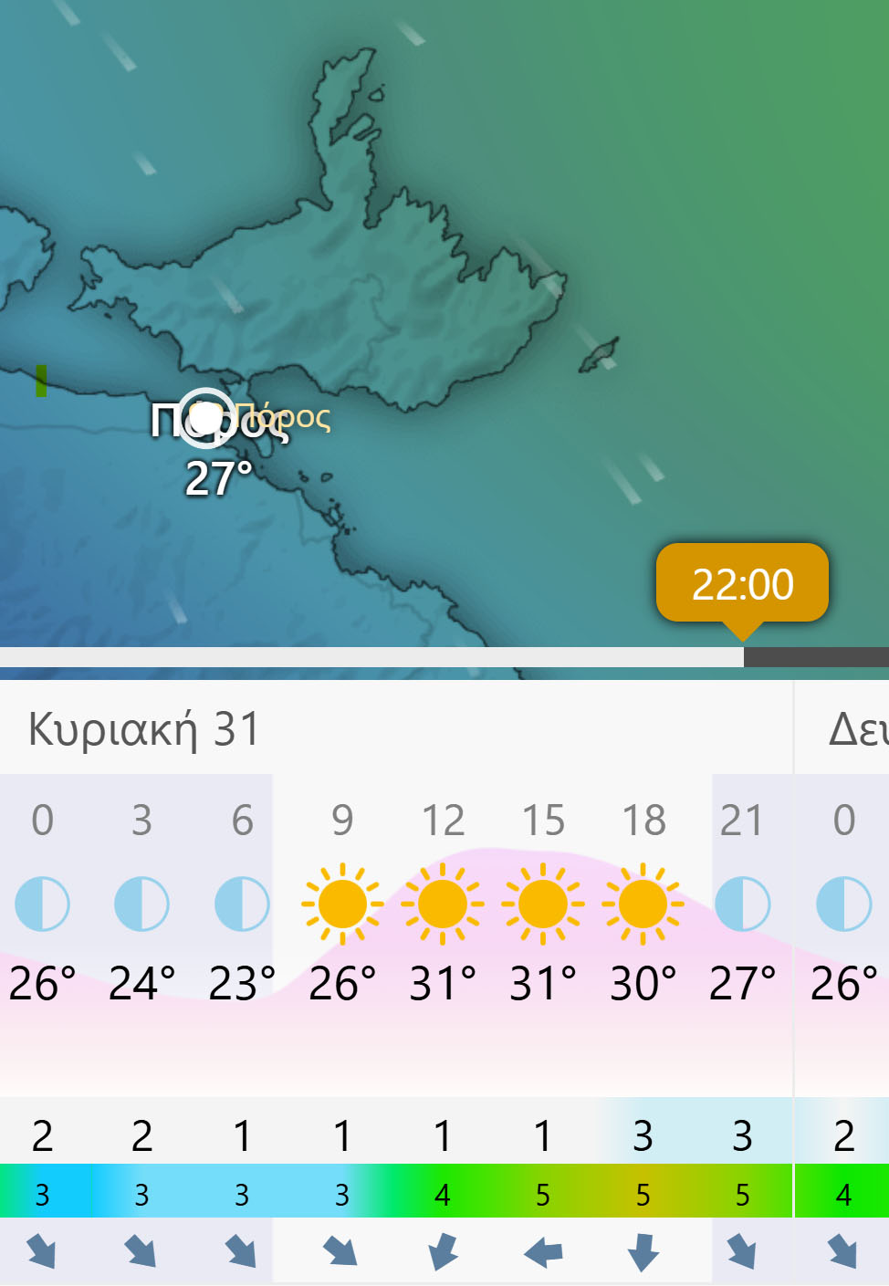 Για δεύτερη χρονιά φιάσκο με την συναυλία στο Ρώσικο